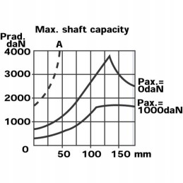 SMV400 orbitinis hidraulinis variklis, 419 cm3 aps./min