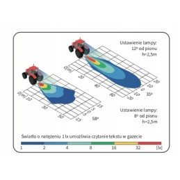 LED darbo lempa 2000lm Wesem CRC5H 53303 87x72mm