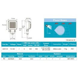 Kvadratinė LED darbo lempa 8w 720lm