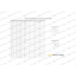 Hidrauliškai reguliuojama alkūnė colio bb 3 8