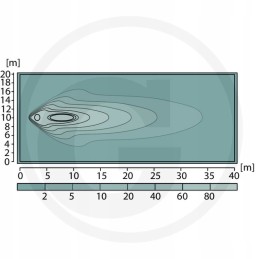 LED darbo šviesa, fokusuota šviesa 5830lm