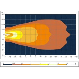 Stačiakampė LED darbo lempa 20w 1750lm Kramp