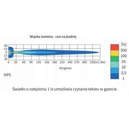 Wesem kelio žibintas, gabaritiniai žibintai 220x123