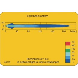 Apvali LED darbo lempa 25w 2000lm 10 30v fi 117