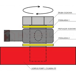 Metalinė guminė poveržlė mg 33 9 nipelis