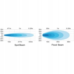 Kvadratinė LED darbo lempa