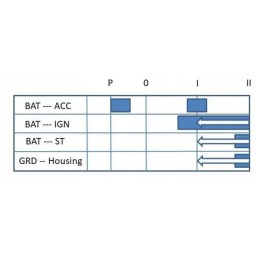 Uždegimo jungiklis p 0 1 2 pneutronas