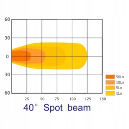 Kvadratinė LED darbo lempa 40w 4000lm 10 30v