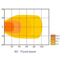 LED darbo lempa 42w 3800 lm 10 30v 14 led kramp